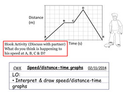 Distance-time graphs | Teaching Resources