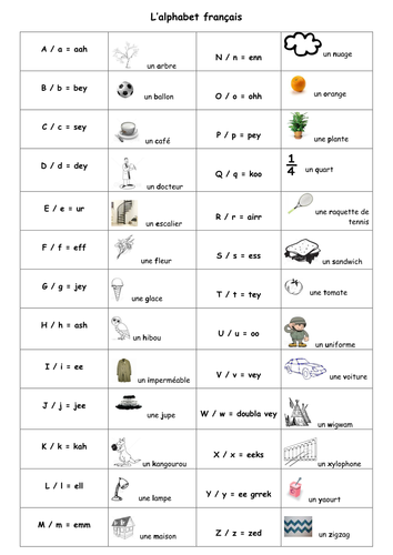 Phonetic Alphabet with Pictures | Teaching Resources