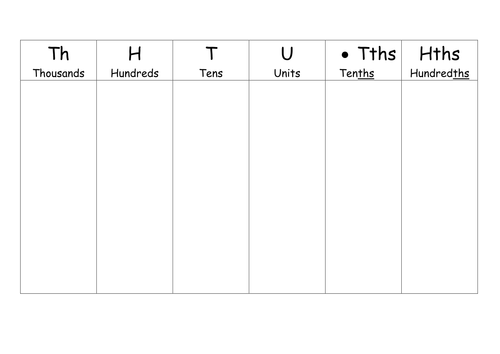 place value chart from th to ths and hths teaching resources