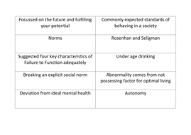 deviation from social norms essay