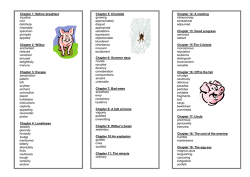 charlotte s web vobcabulary list reading marker teaching resources