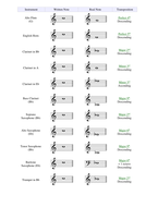 Transposing Instruments Chart | Teaching Resources