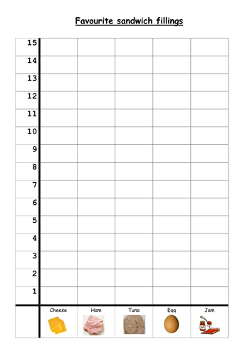 worksheet histogram blank blank by C1  ruthbentham Teaching block graphs Unit