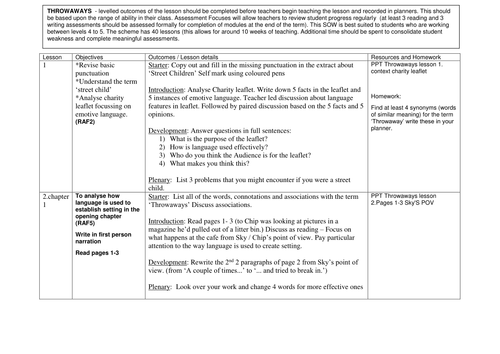 Throwaways Ian Strachan Collection 3 | Teaching Resources