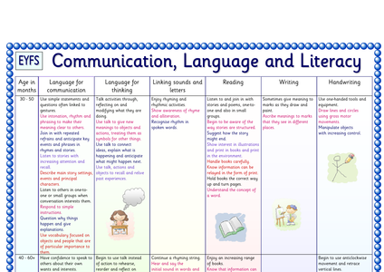 EYFS Early Learning Charts (set of 6) by bevevans22 - UK Teaching ...