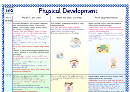 EYFS Early Learning Charts (set of 6) by bevevans22 - UK Teaching ...