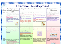 EYFS Early Learning Charts (set of 6) by bevevans22 - UK Teaching