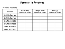 Osmosis In Potatoes Teaching Resources