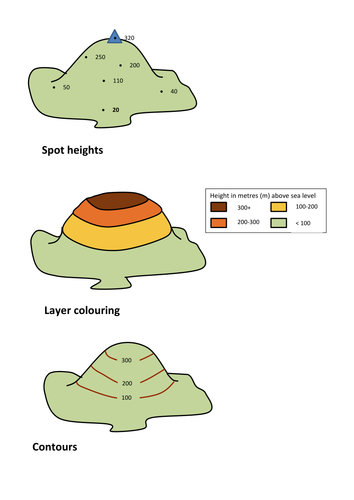 Showing Height On A Map Showing Height On Maps Matching Activity | Teaching Resources