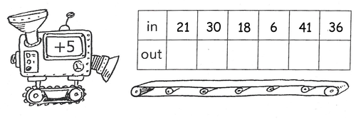 Sequence machines- 1 step and 2 step | Teaching Resources