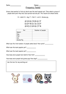 Frequency Table worksheet | Teaching Resources