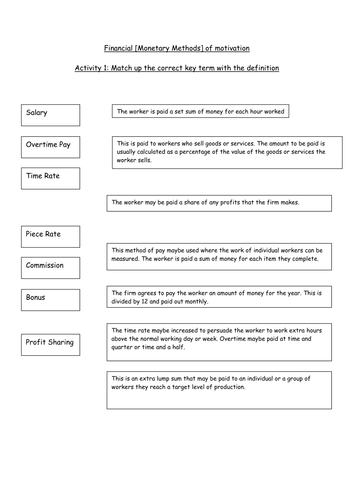 Motivation | Teaching Resources