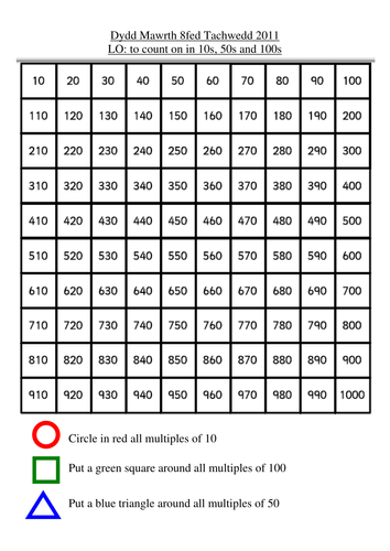 counting in 10s 50s 100s teaching resources