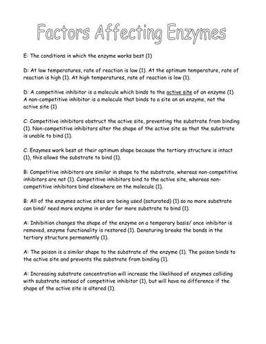 Factors Affecting Enzymes | Teaching Resources