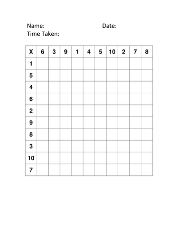 speed tables multiplication skills teaching resources