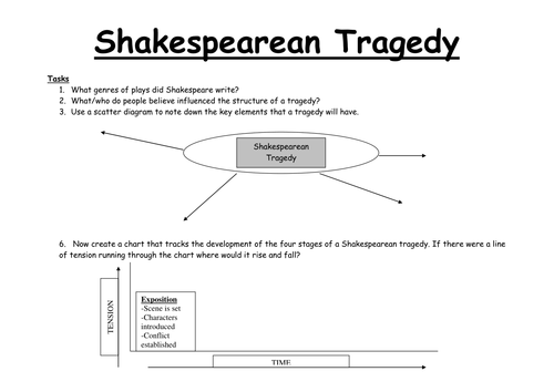Shakespearean Tragedy Tasks: Worksheets | Teaching Resources