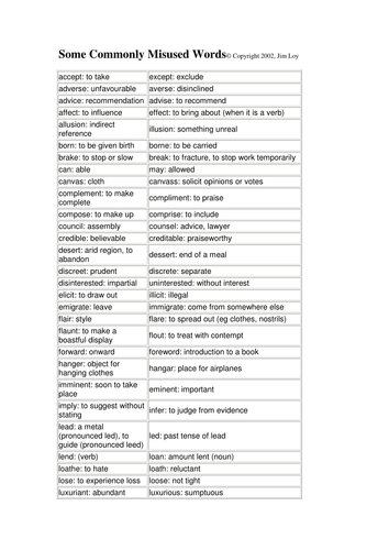 Worksheets Commonly Misspelled Words Worksheet commonly misused words by ruthie66 teaching resources tes some doc