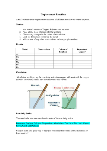 Displacement Reactions Worksheet. | Teaching Resources