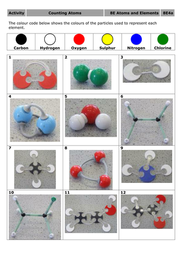Workout Chemical Formulae | Teaching Resources