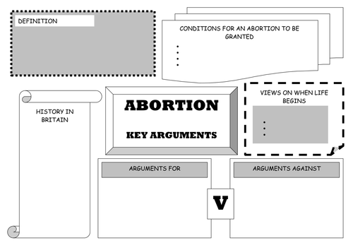 mla research paper on abortion