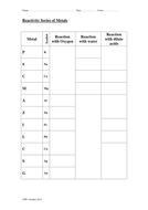 Reactivity Series of Metals | Teaching Resources
