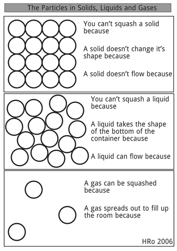 Worksheet: complete the sentences | Teaching Resources