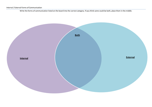 Communication Lesson Plan & resources | Teaching Resources