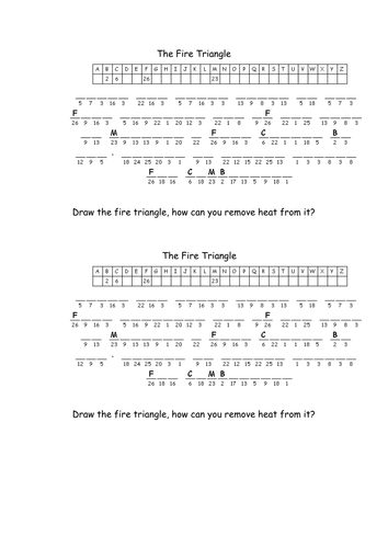 Fire, Combustion | Teaching Resources