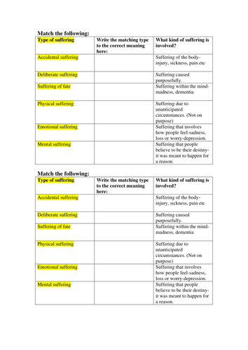 Types of suffering | Teaching Resources