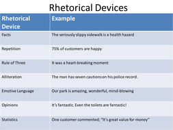 Rhetorical Devices; Aforest By Johncallaghan - Teaching Resources - Tes