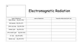 Uses And Hazards Of Electromagnetic Radiation Teaching Resources