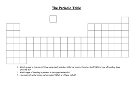 Blank Periodic Table | Teaching Resources