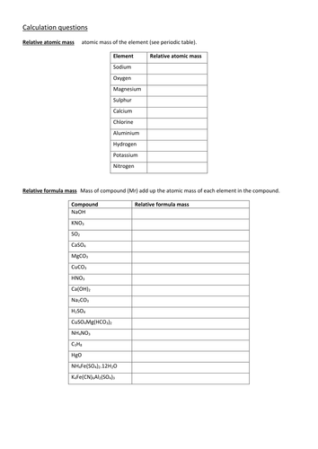Naming compounds and balancing equations | Teaching Resources