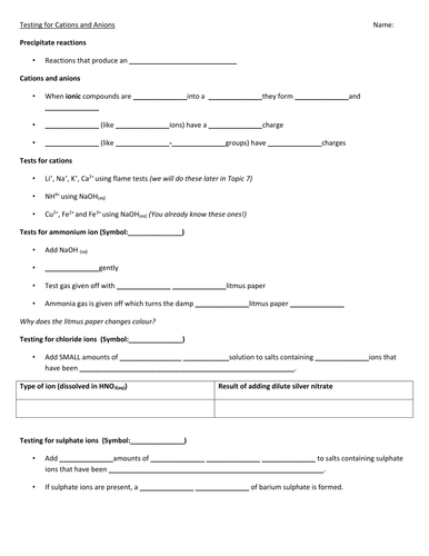 Naming compounds and balancing equations | Teaching Resources