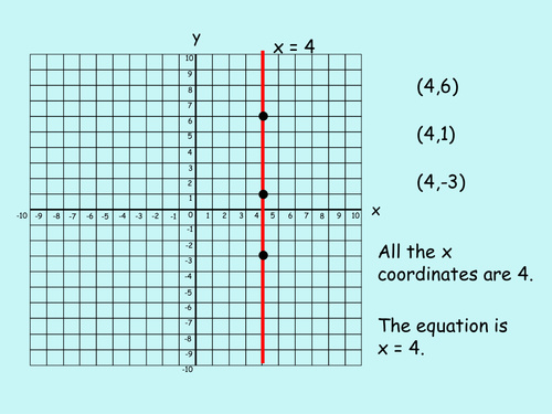 Algebra powerpoints and flip charts | Teaching Resources