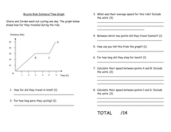 Speed, Velocity and Acceleration Unit by Masfar | Teaching ...