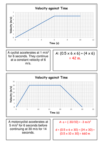 Printables Calculating Acceleration Worksheet calculating acceleration worksheet plustheapp speed calculations worksheets velocity and unit by masfar teaching resources