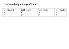 Use Somebody Kings Of Leon Chords And Lyrics Teaching Resources