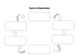 Cycle of deprivation worksheet | Teaching Resources