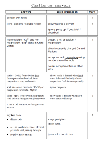 Water Chemistry (Hard and Soft Water and effects) | Teaching Resources