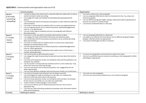 creative writing gcse criteria