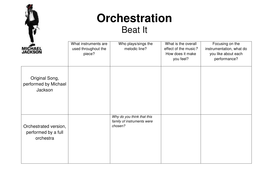 Instruments of the orchestra | Teaching Resources