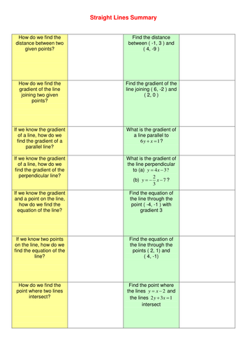 Straight d algebra worksheets Maths c1 C1: Lines  worksheet level