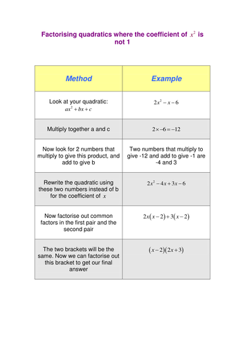 Factorising Quadratics By Srwhitehouse Teaching Resources Tes