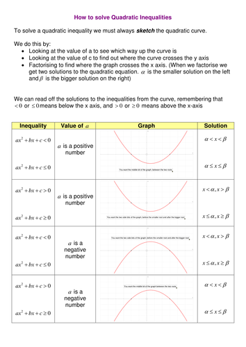 Solving Quadratic Inequalities Resources Tes