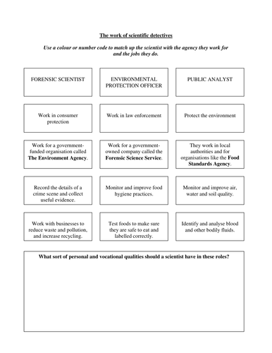 The work of scientific detectives match up | Teaching Resources