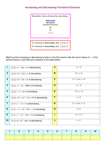 a-level-maths-c1-worksheet-function-turning-point-teaching-resources