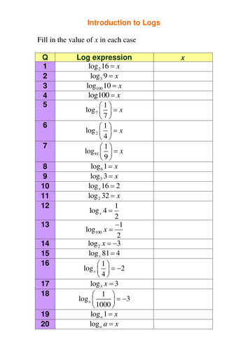 A level Maths: Logarithms worksheets and revision by SRWhitehouse