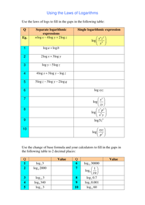 A level Maths: Logarithms worksheets and revision - Resources - TES