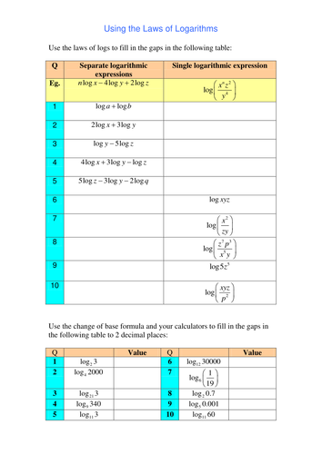 A level Maths: Logarithms worksheets and revision by SRWhitehouse
